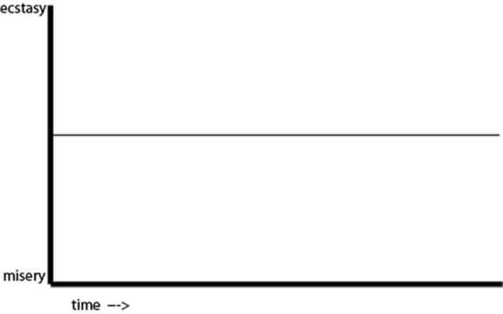 0 - Grid